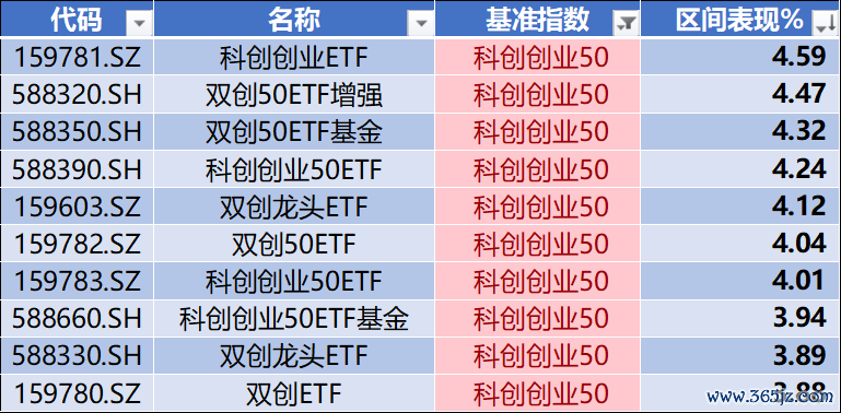 数据开首：Wind，科创板商议中心，星矿数据