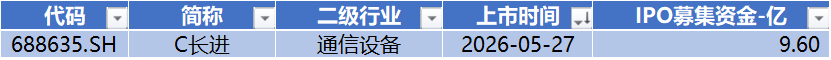数据开首：Wind，科创板商议中心，星矿数据