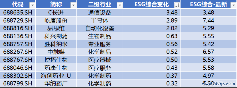 数据开首：Wind，科创板商议中心，星矿数据