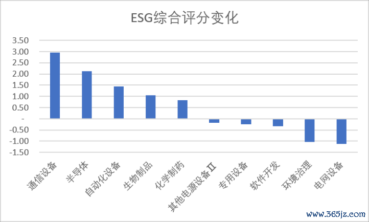 数据开首：Wind，科创板商议中心，星矿数据