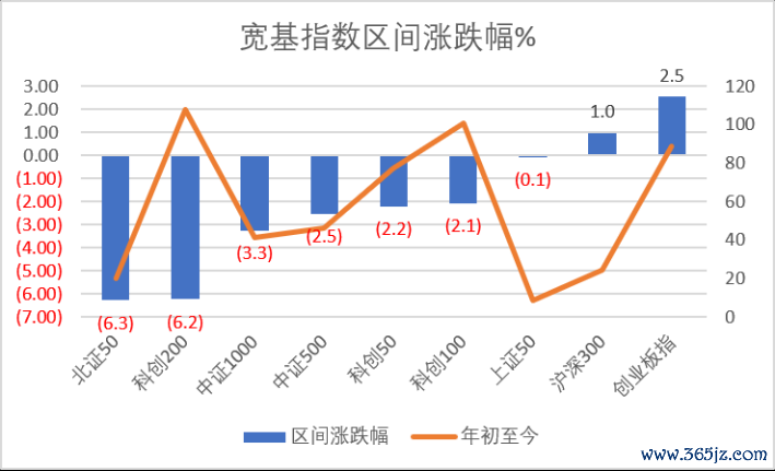 数据开首：Wind，科创板商议中心，星矿数据