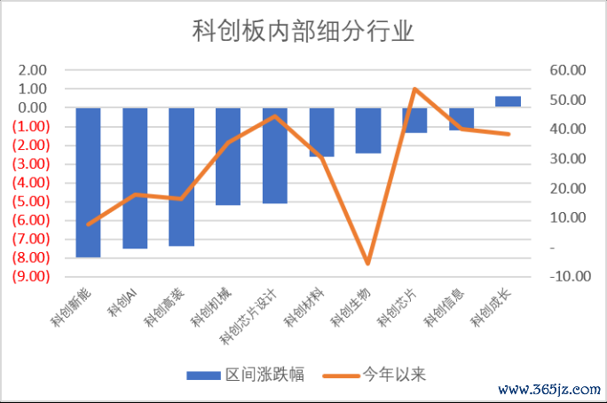 数据开首：Wind，科创板商议中心，星矿数据
