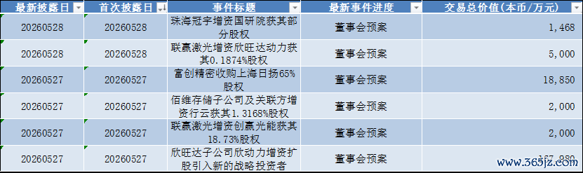 数据开首：Wind，科创板商议中心，星矿数据